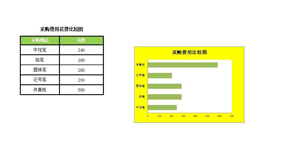 比较采购办公用品费用.xlsx