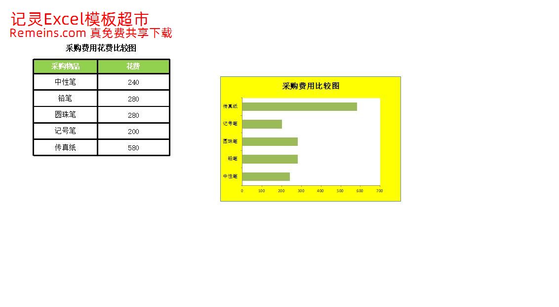 比较采购办公用品费用.xlsx
