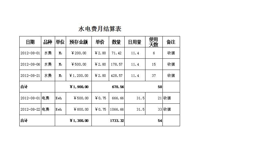 水电费月结算表.xlsx