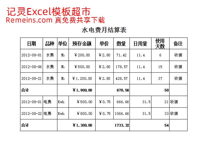 水电费月结算表.xlsx