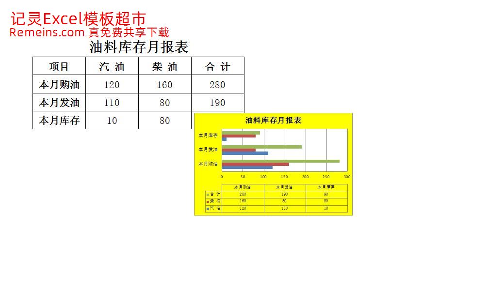 油料库存月报表.xlsx