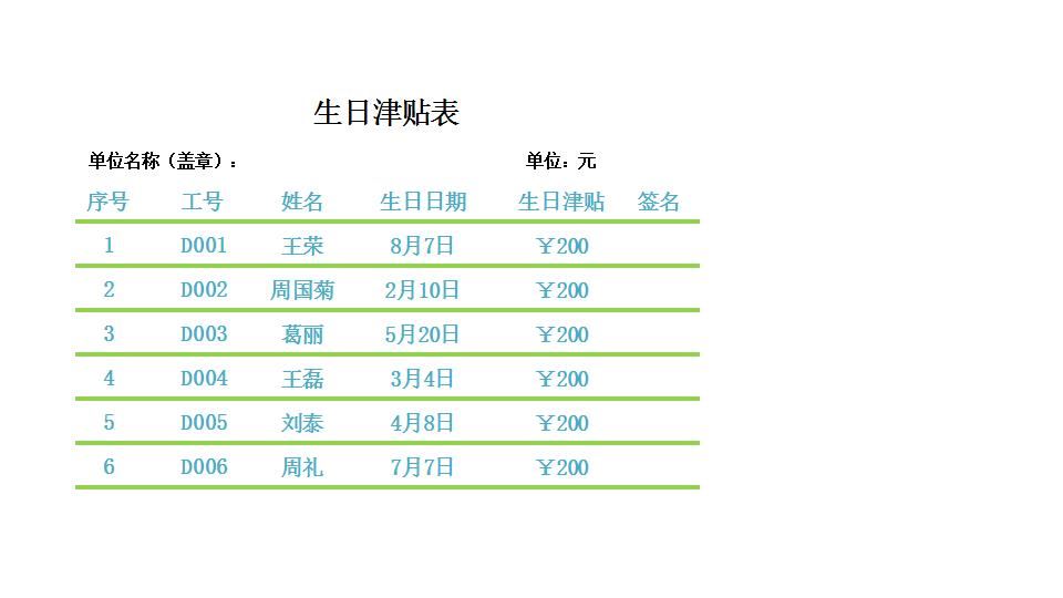 生日津贴表.xlsx