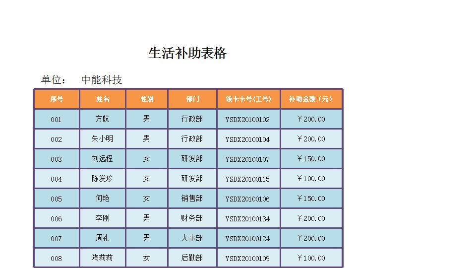 生活补助表.xlsx