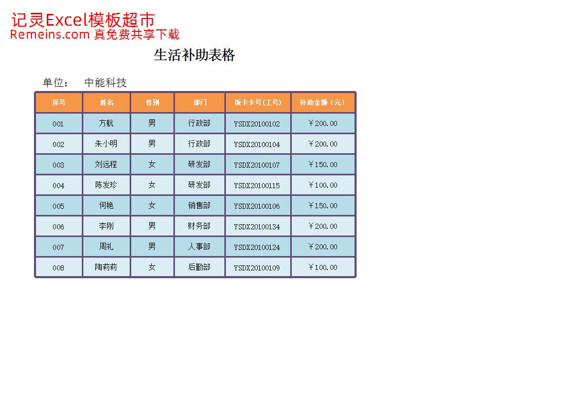 生活补助表.xlsx