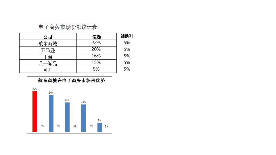 电子商务市场份额比较.xlsx