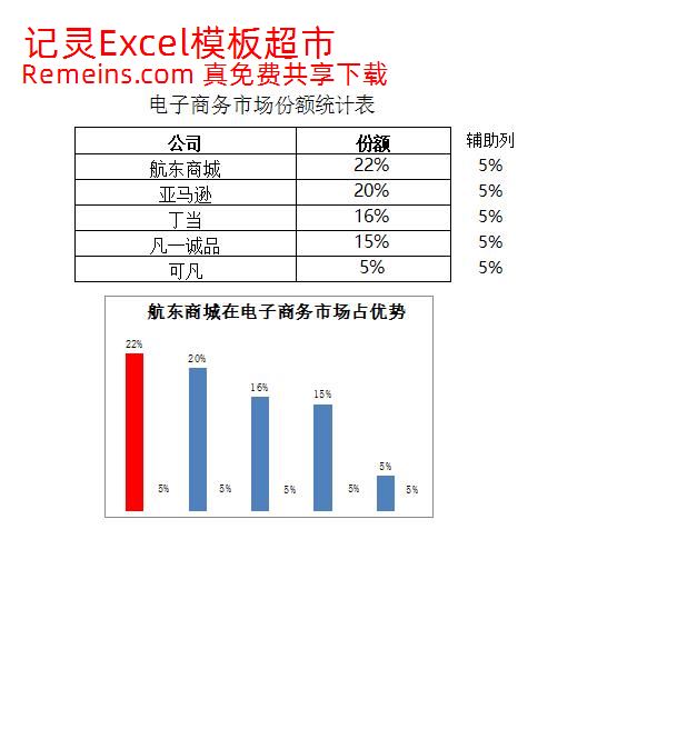 电子商务市场份额比较.xlsx