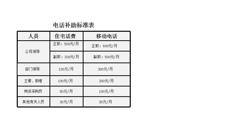 电话补助标准表.xlsx