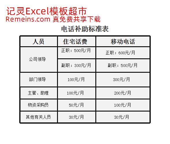 电话补助标准表.xlsx
