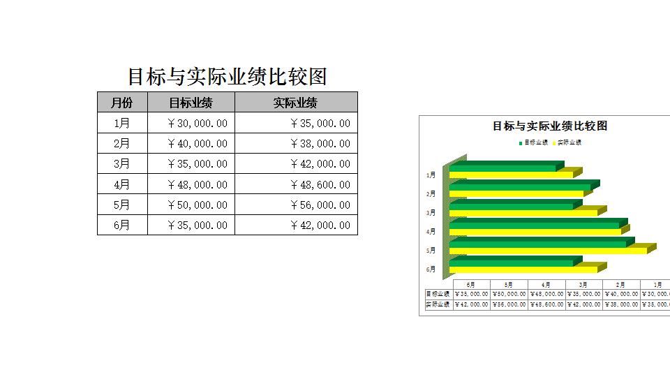 目标与实际业绩比较图.xlsx