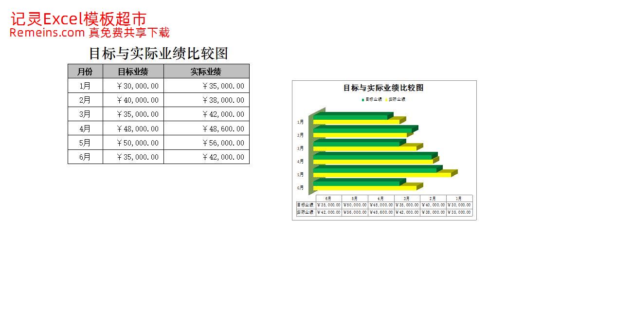 目标与实际业绩比较图.xlsx