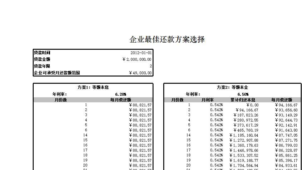 确定公司的最佳贷款方案.xlsx