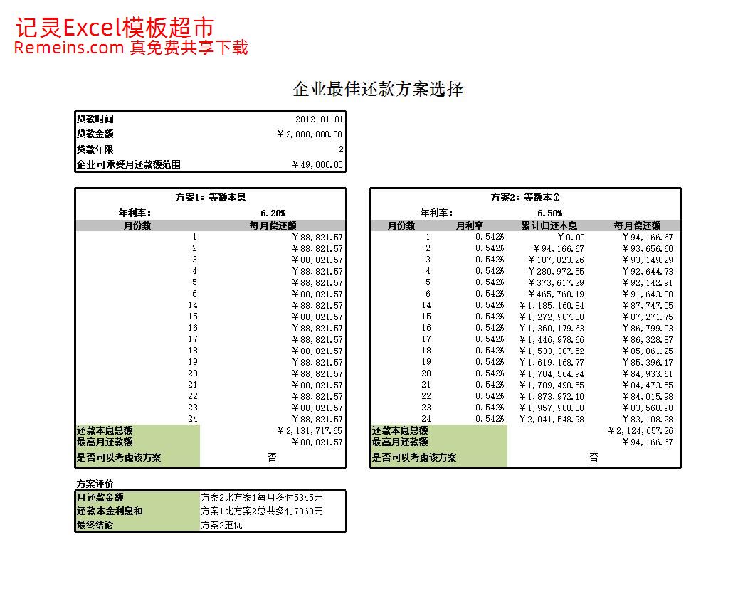 确定公司的最佳贷款方案.xlsx
