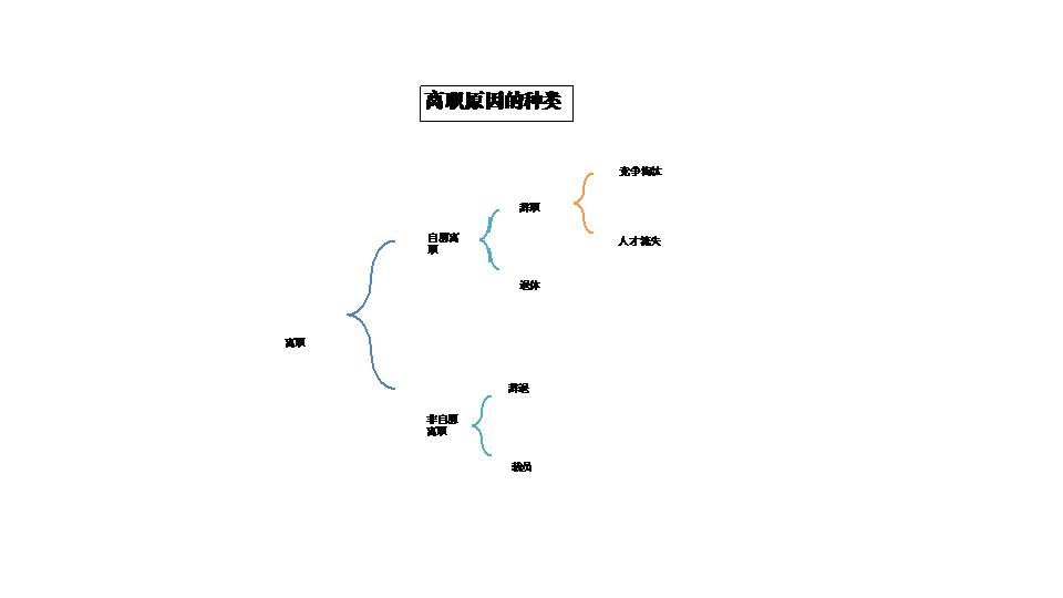 离职原因的种类.xlsx