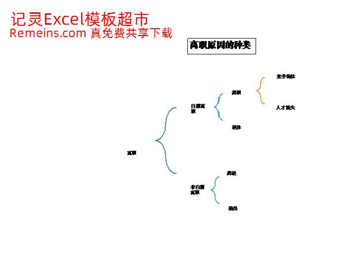 离职原因的种类.xlsx
