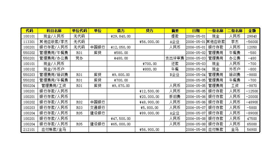 科目汇总表1.xls