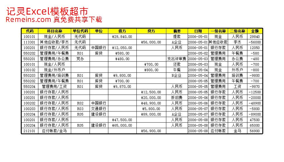 科目汇总表1.xls