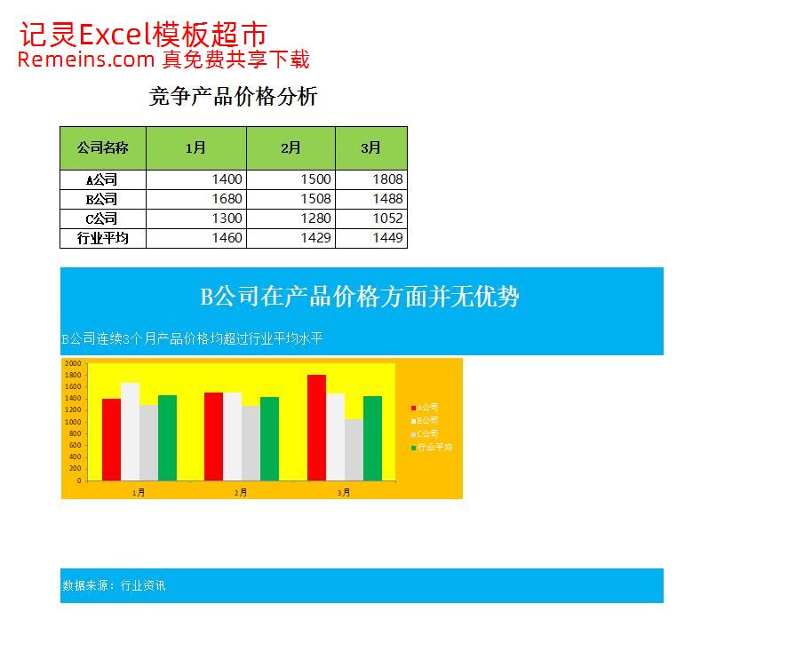 竞争对手价格分析.xlsx