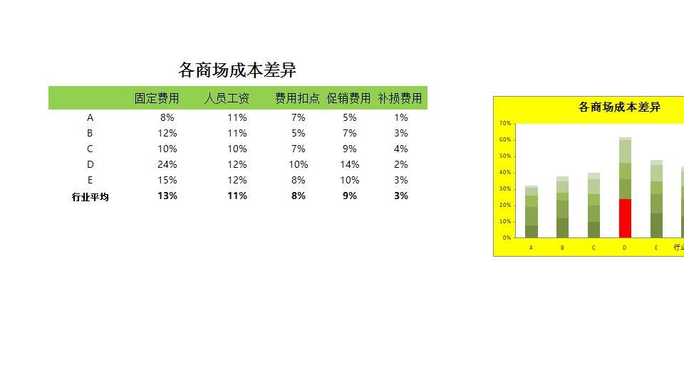 竞争对手成本差异分析.xlsx