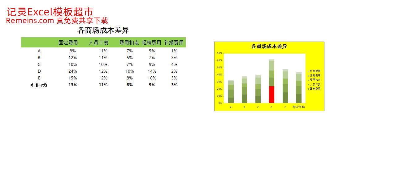 竞争对手成本差异分析.xlsx