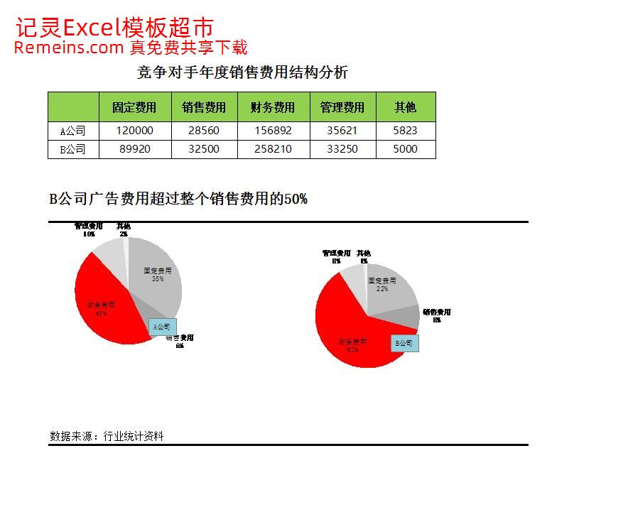 竞争对手消费费用结果分析.xlsx