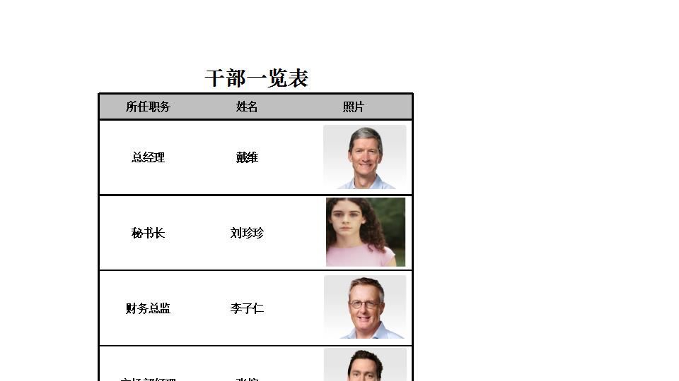 管理人员一览表.xlsx