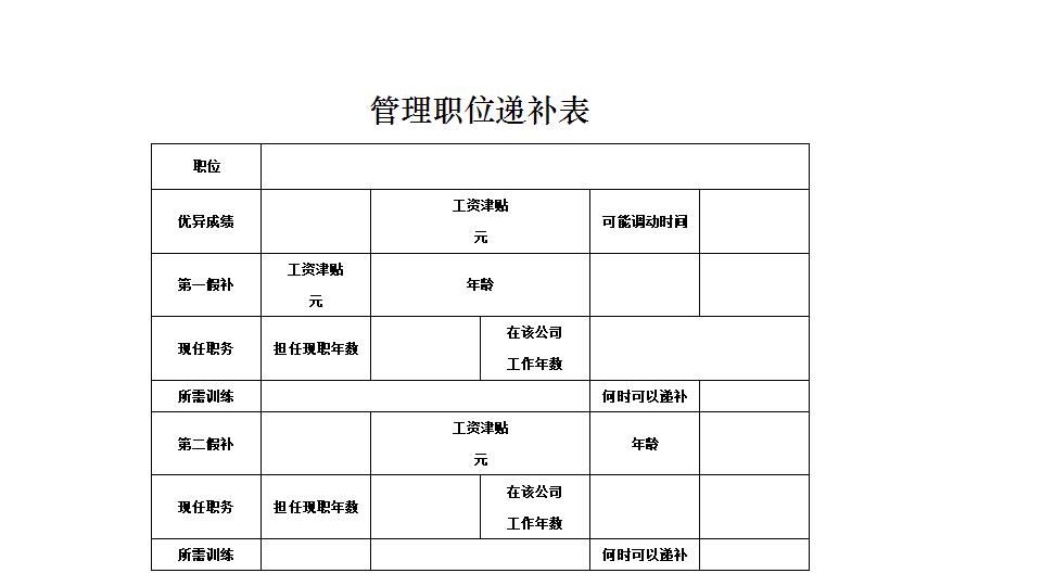 管理职位递补表.xlsx