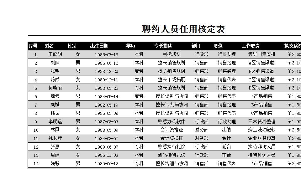 聘约人员任用核定表.xlsx
