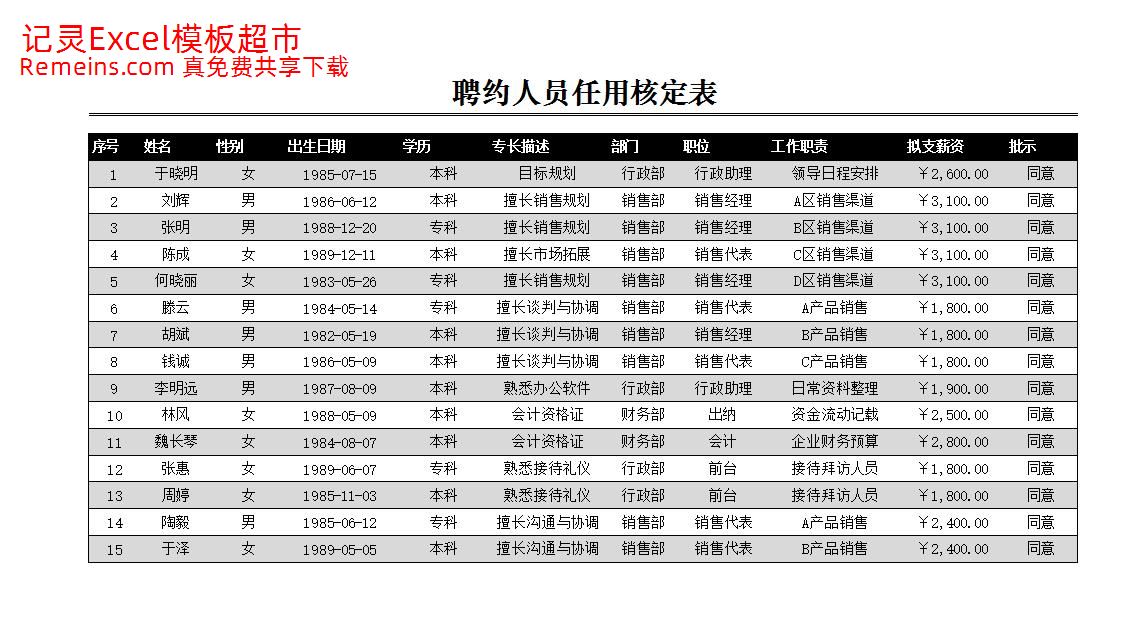 聘约人员任用核定表.xlsx