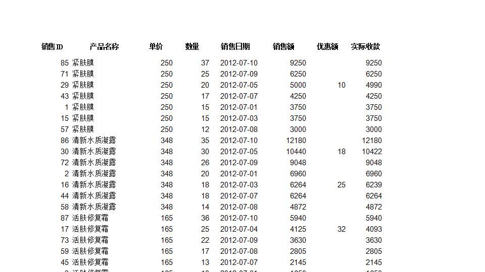 自定义排序销售记录.xlsx