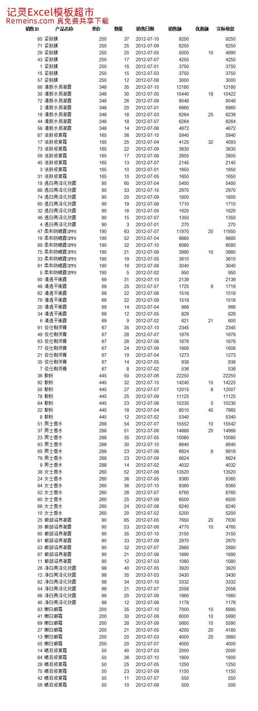 自定义排序销售记录.xlsx
