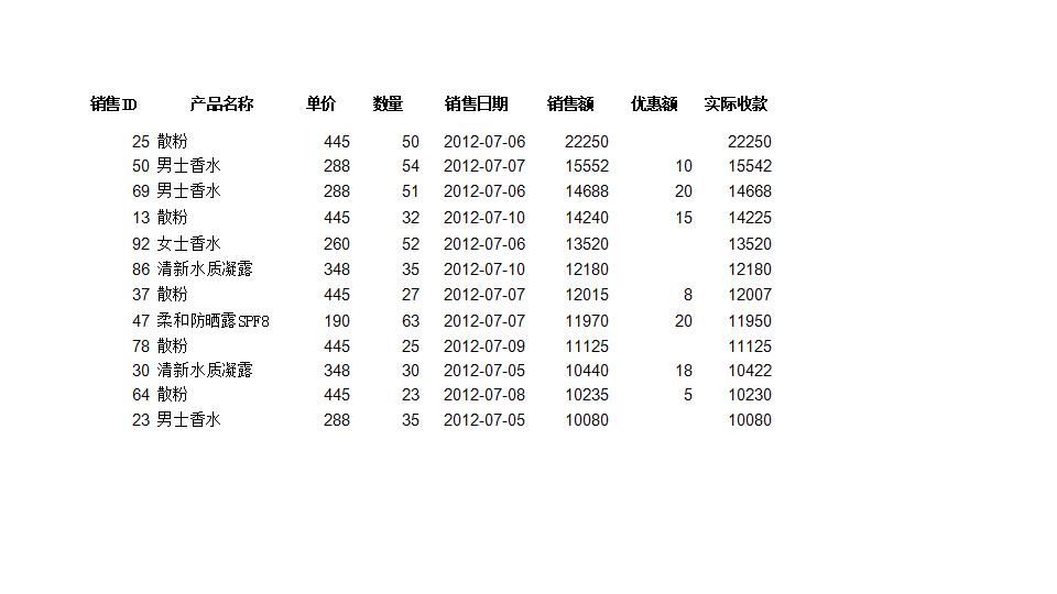 自定义筛选销售记录.xlsx