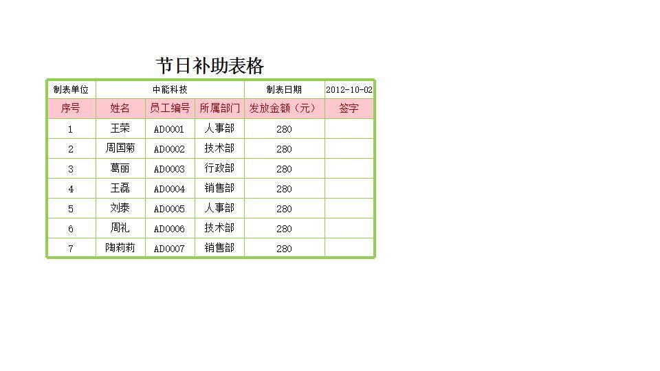 节日补助表.xlsx