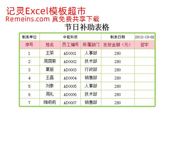 节日补助表.xlsx
