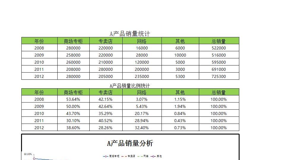营销渠道分析.xlsx