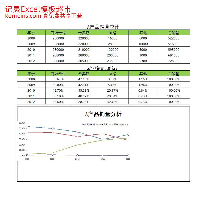营销渠道分析.xlsx