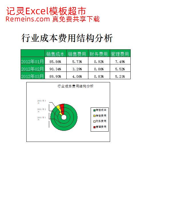 行业成本费用结果分析.xlsx