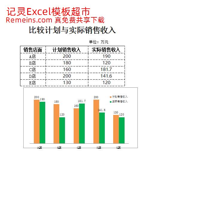计划与实际收入比较分析.xlsx