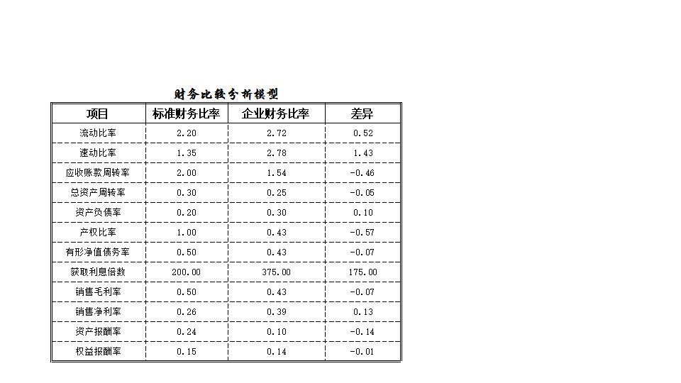 财务分析.xlsx