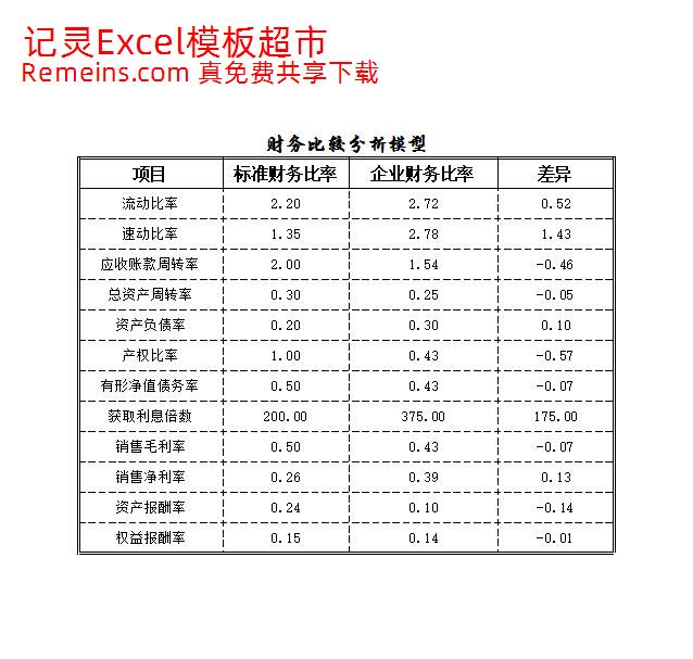 财务分析.xlsx