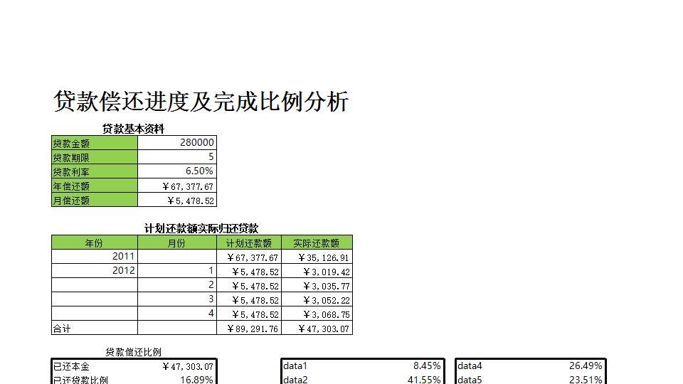 贷款偿还进度及完成比例分析.xlsx