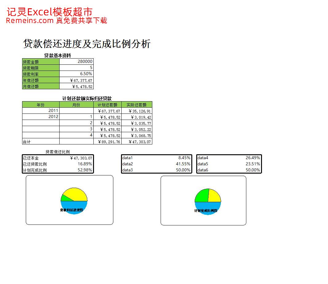 贷款偿还进度及完成比例分析.xlsx