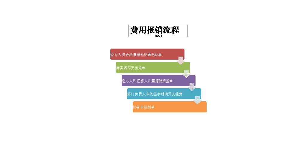 费用报销流程图.xlsx