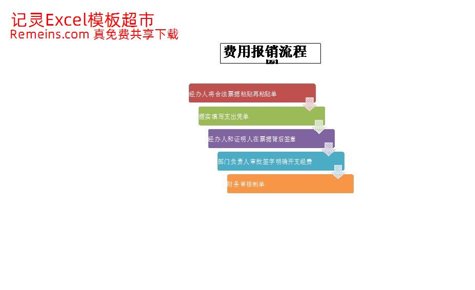 费用报销流程图.xlsx