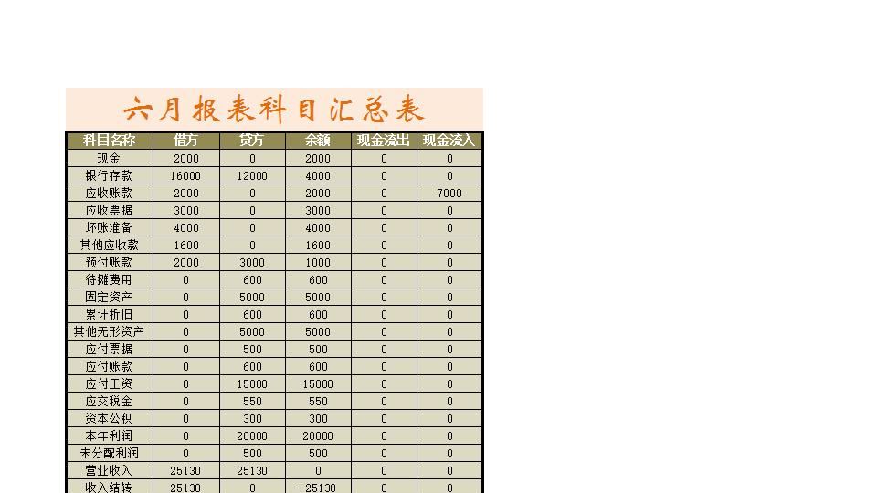 资产负债表.xlsx