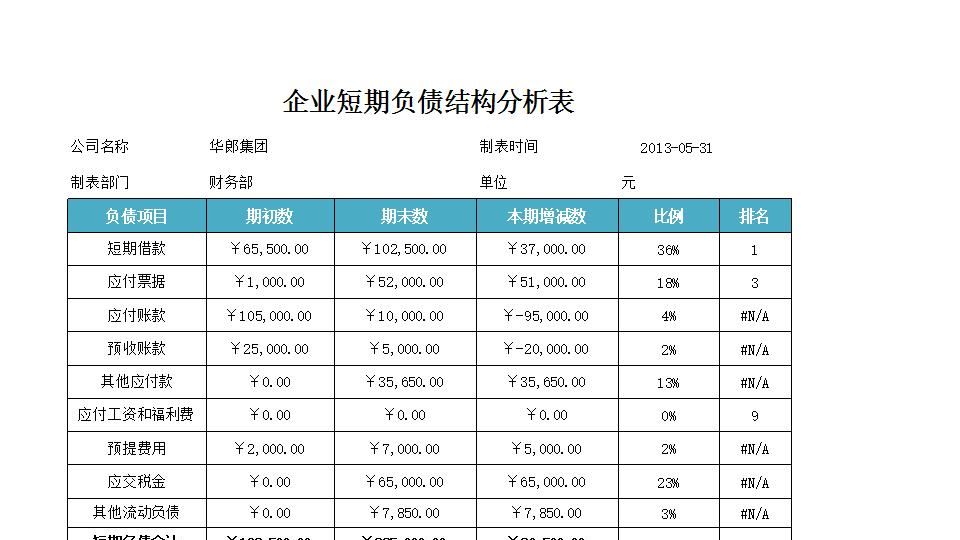 资产负债表结构分析.xlsx