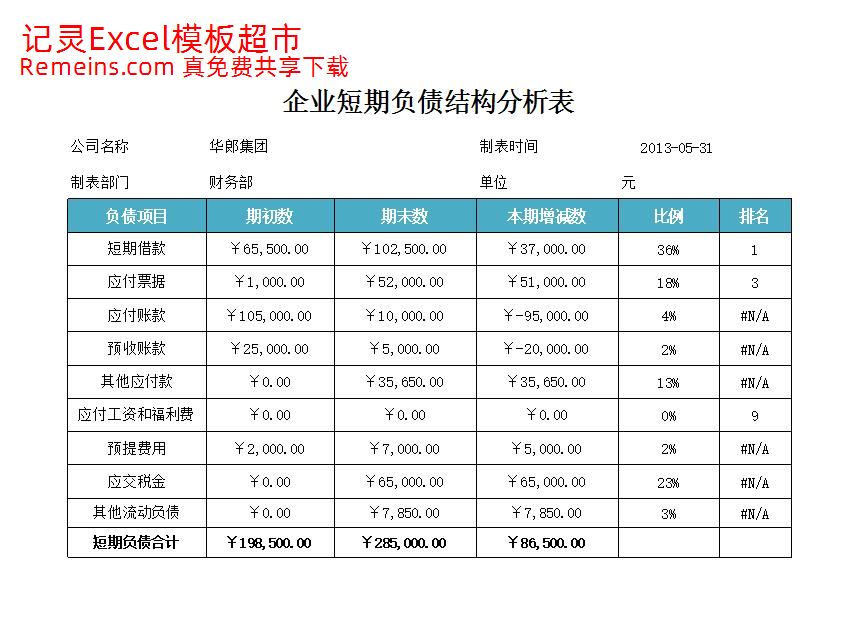 资产负债表结构分析.xlsx