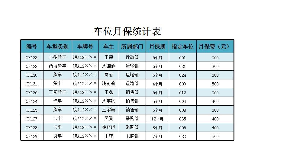 车位月保统计表.xlsx