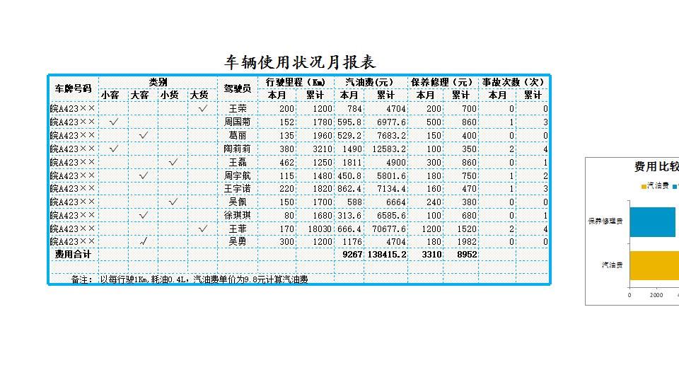 车辆使用状况报表分析.xlsx