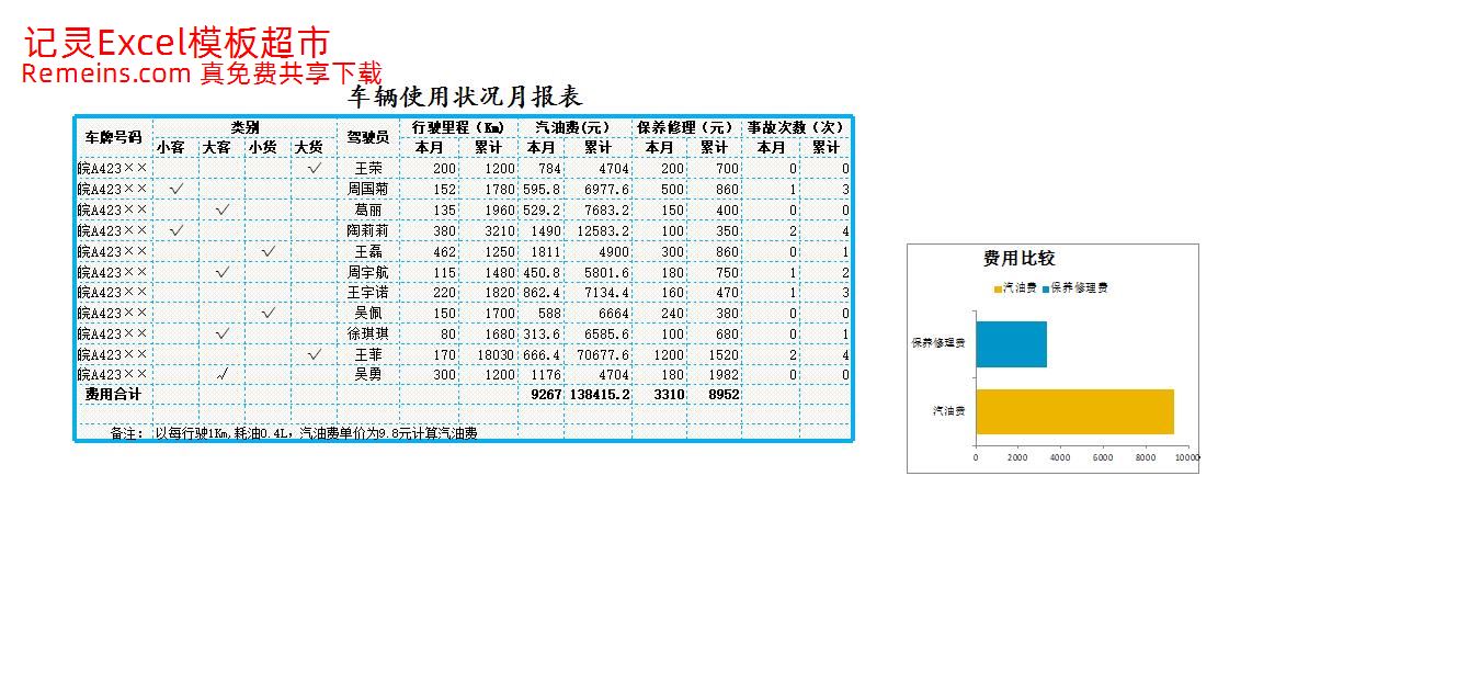 车辆使用状况报表分析.xlsx