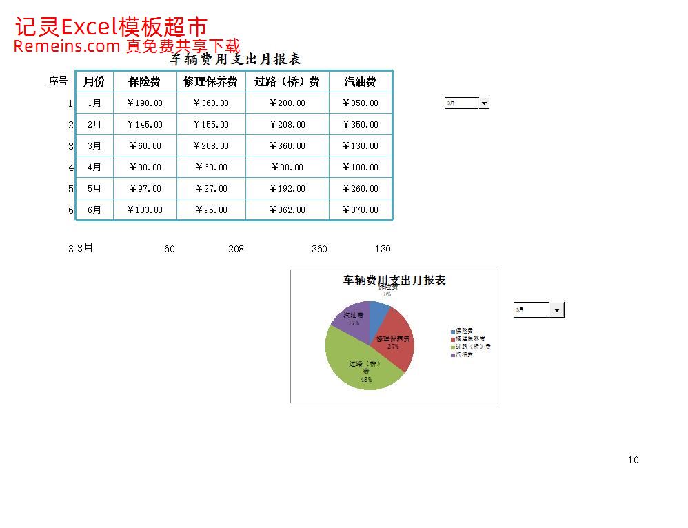 车辆费用支出月报表.xlsx